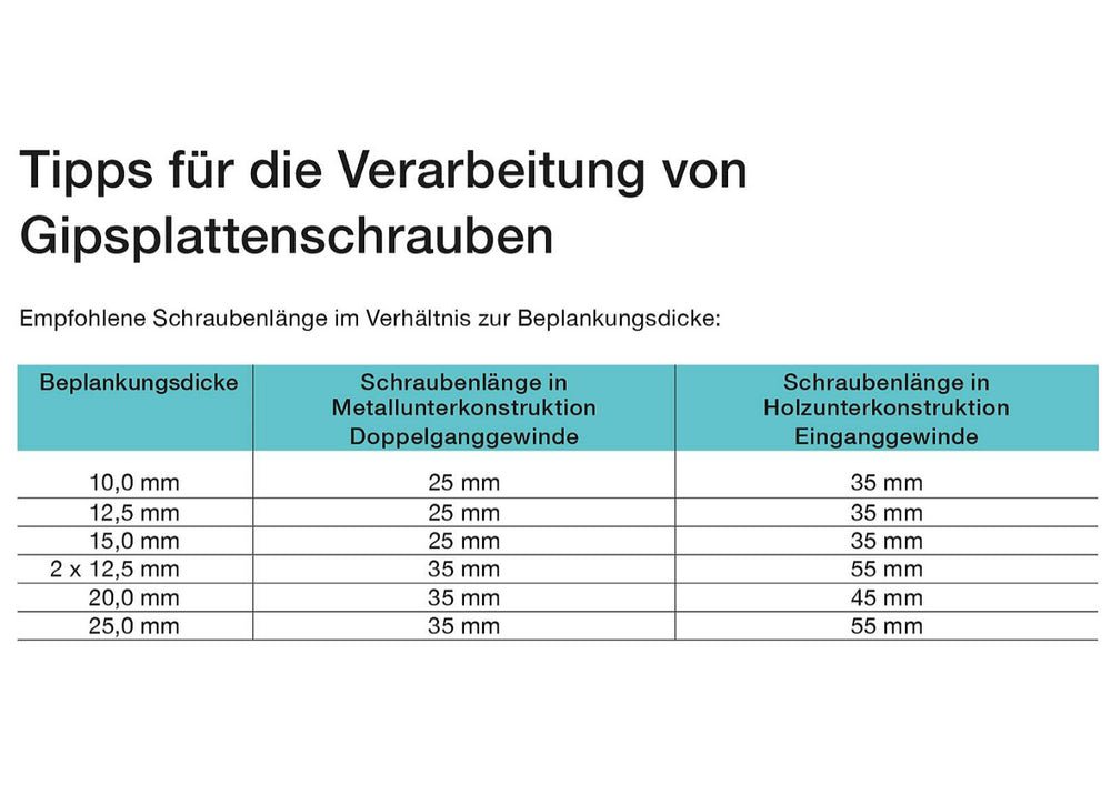 1 Palette ACP Schnellbauschraube TMN, Doppelganggewinde 3,6x25mm - wata-baustoffe.de